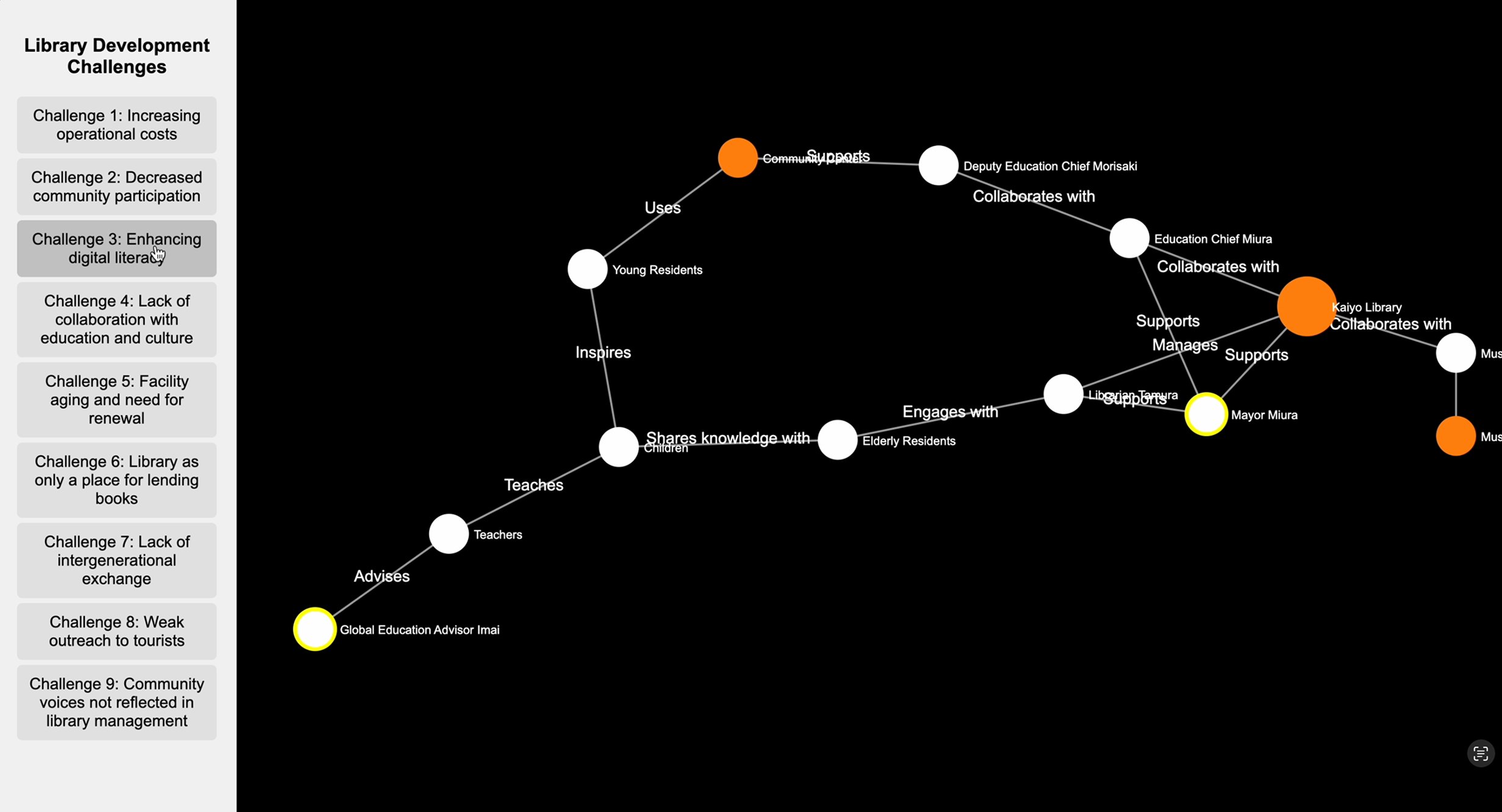 アクターネットワーク理論を可視化した画像